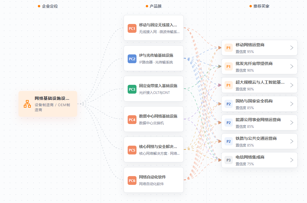 理想客户画像 理想客户画像