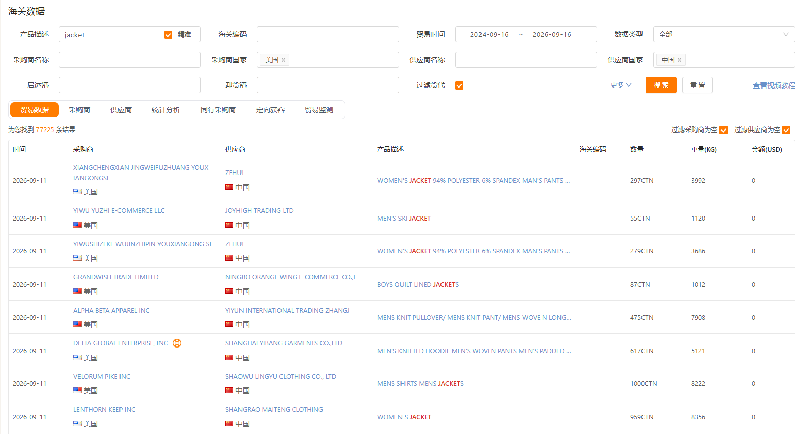 服装海关数据查询 服装海关数据查询